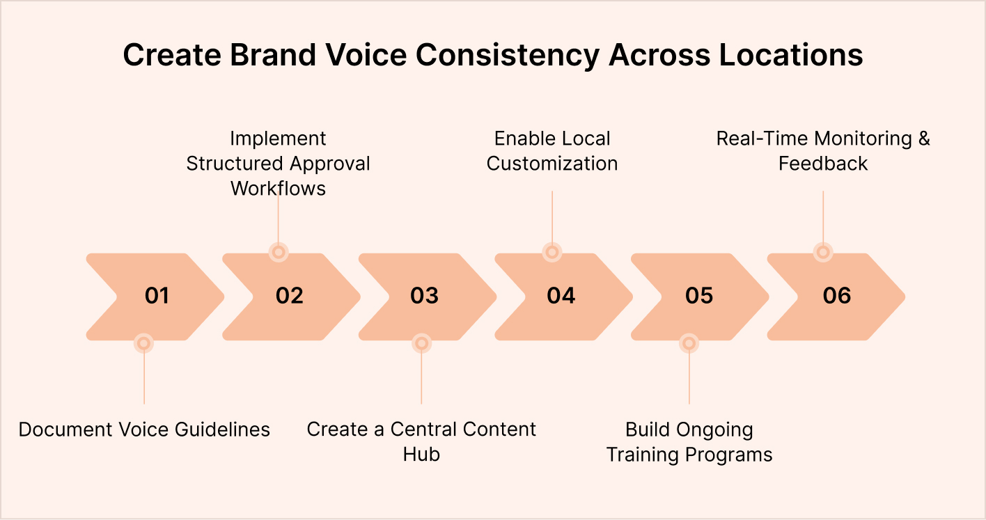 Create Brand Voice Consistency Across Locations