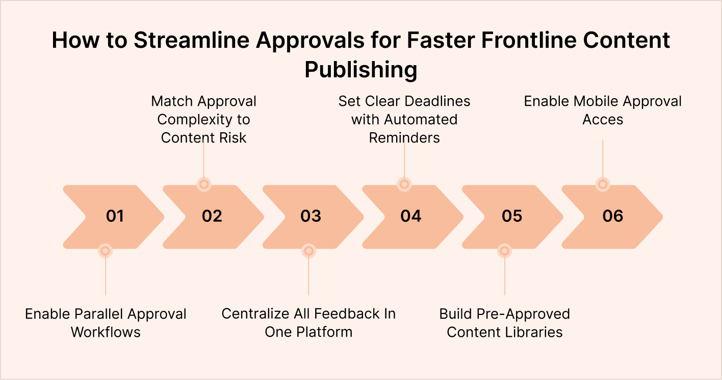 How to Streamline Approvals for Faster Frontline Content Publishing