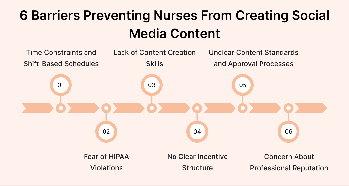 6 Barriers Preventing Nurses From Creating Social Media Content