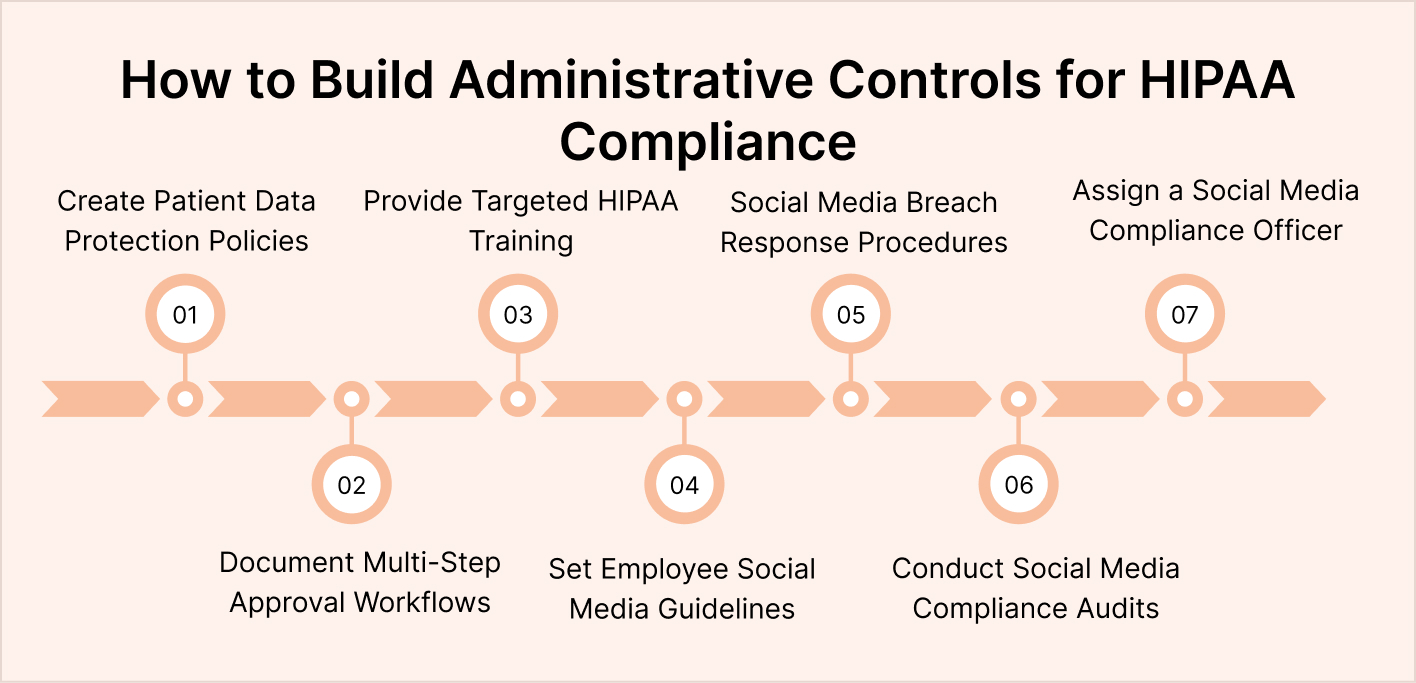 How to Build Administrative Controls for HIPAA Compliance