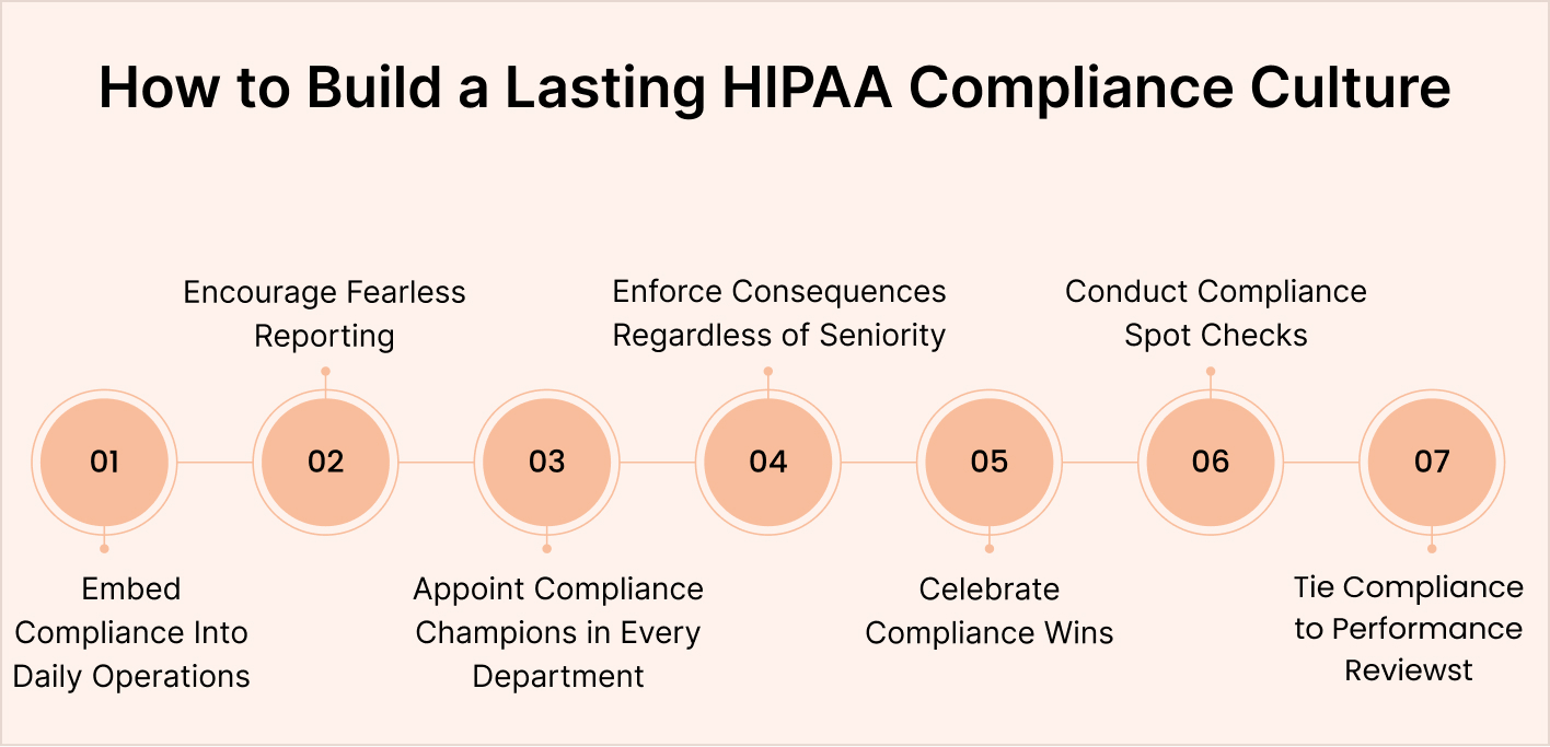 How to Build a Lasting HIPAA Compliance Culture