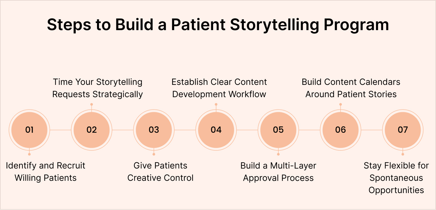 Steps to Build a Patient Storytelling Program