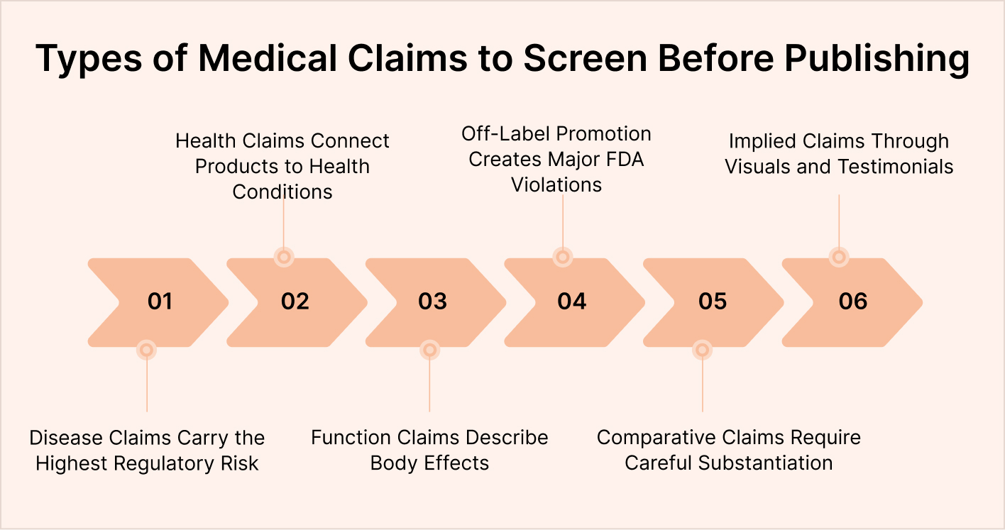Types of Medical Claims to Screen Before Publishing