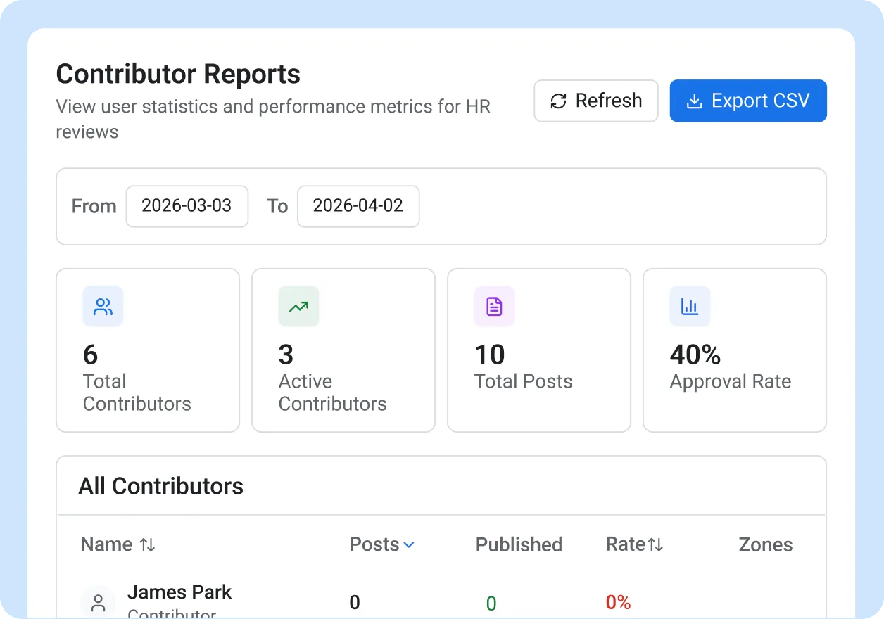 Open Your Social Media Reporting Dashboard and See the Full Picture