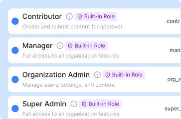 Role-based access control