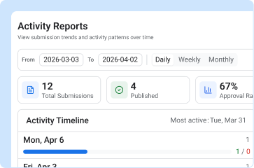 Social media analytics and reporting