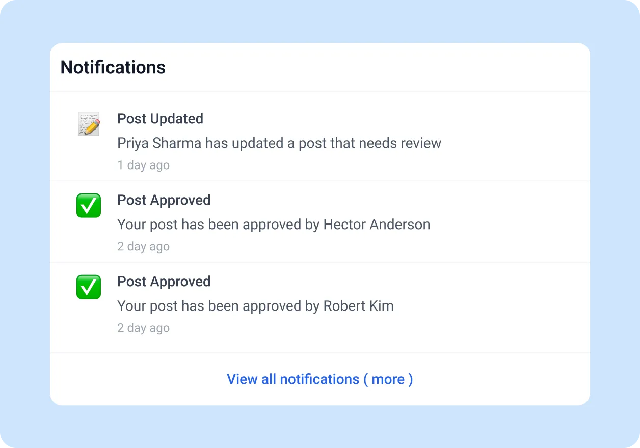The right notification reaches the right person at the right time