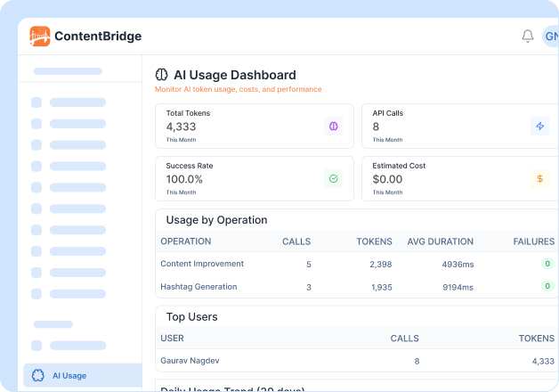 Track every AI interaction across your entire organization