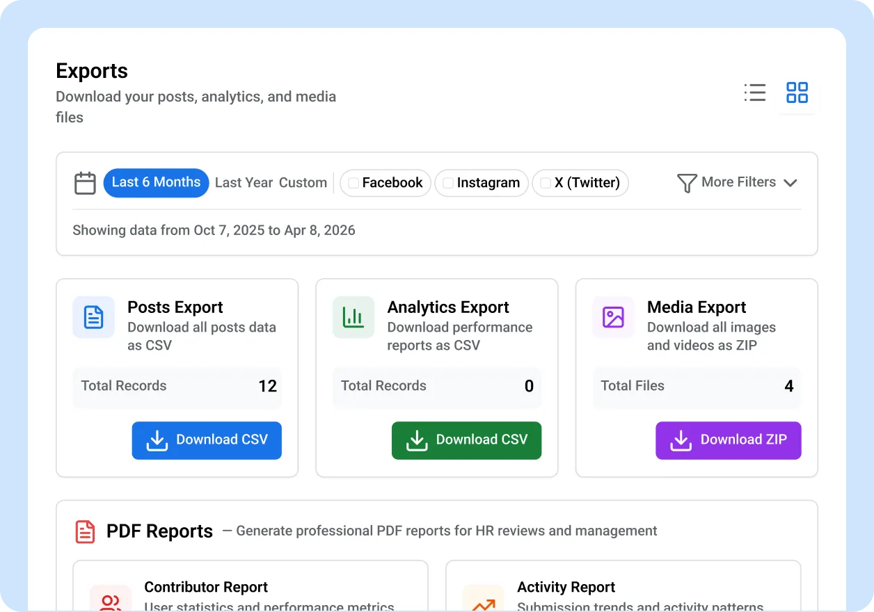 Turn Performance Data Into Recognition With Leaderboards
